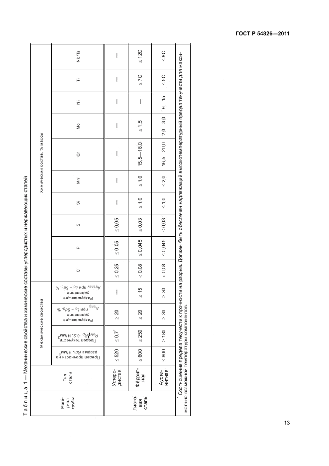 ГОСТ Р 54826-2011, страница 17