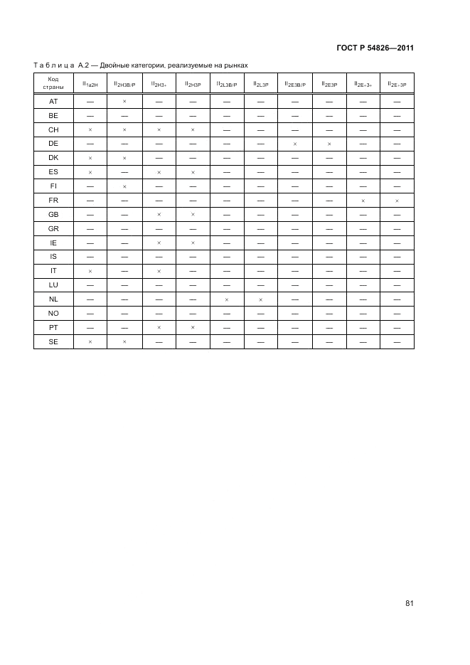 ГОСТ Р 54826-2011, страница 85