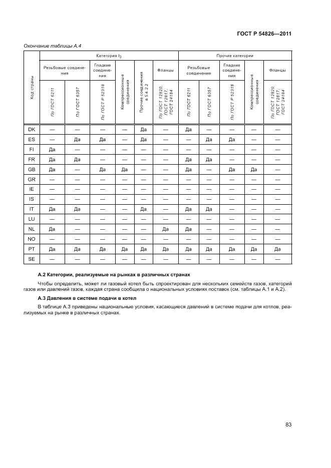 ГОСТ Р 54826-2011, страница 87