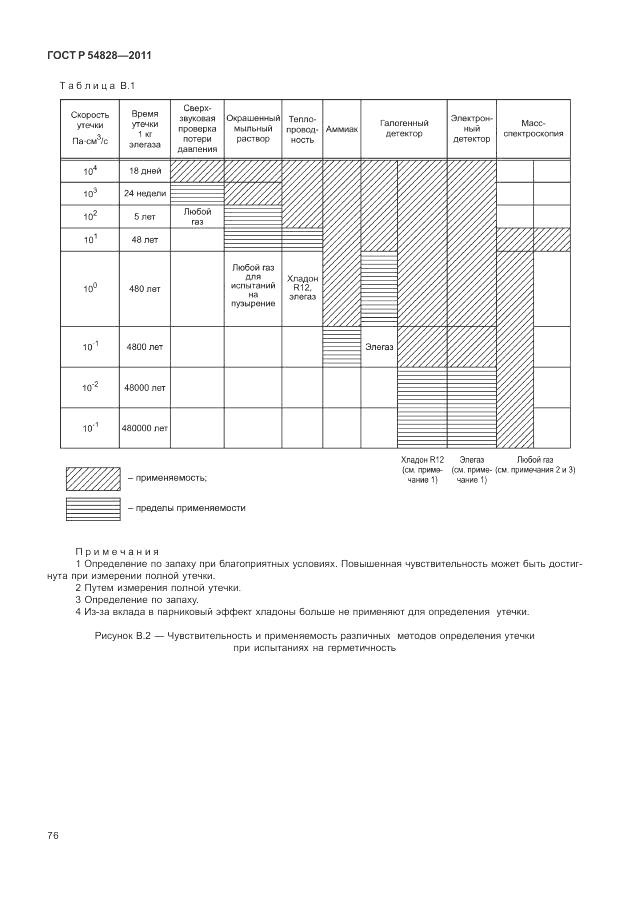 ГОСТ Р 54828-2011, страница 80