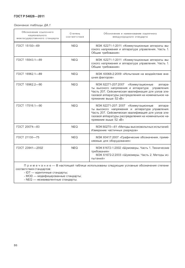 ГОСТ Р 54828-2011, страница 90