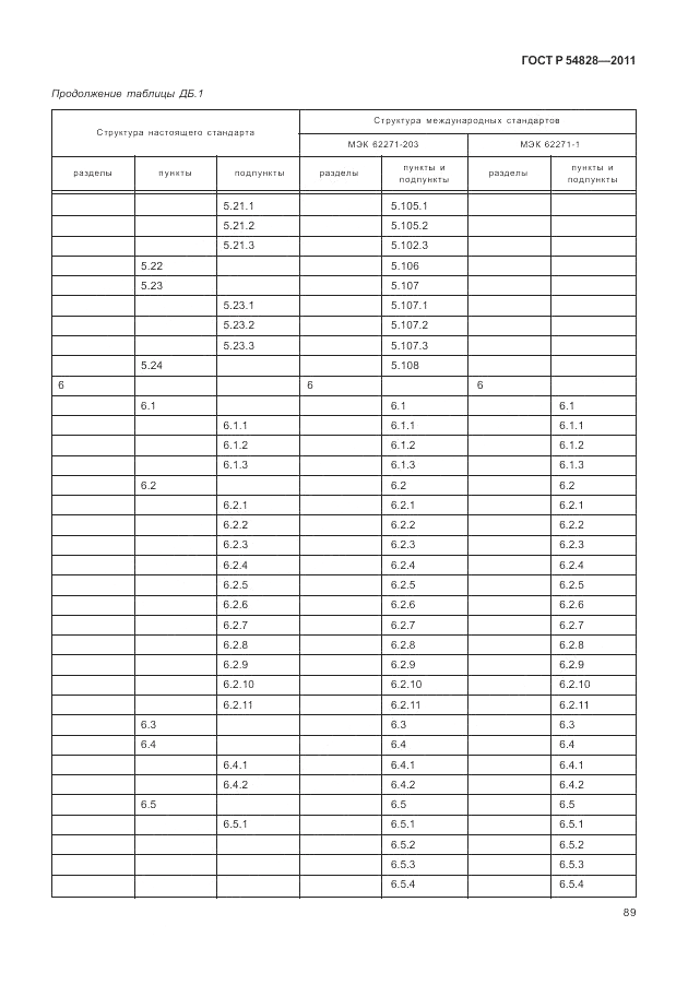 ГОСТ Р 54828-2011, страница 93