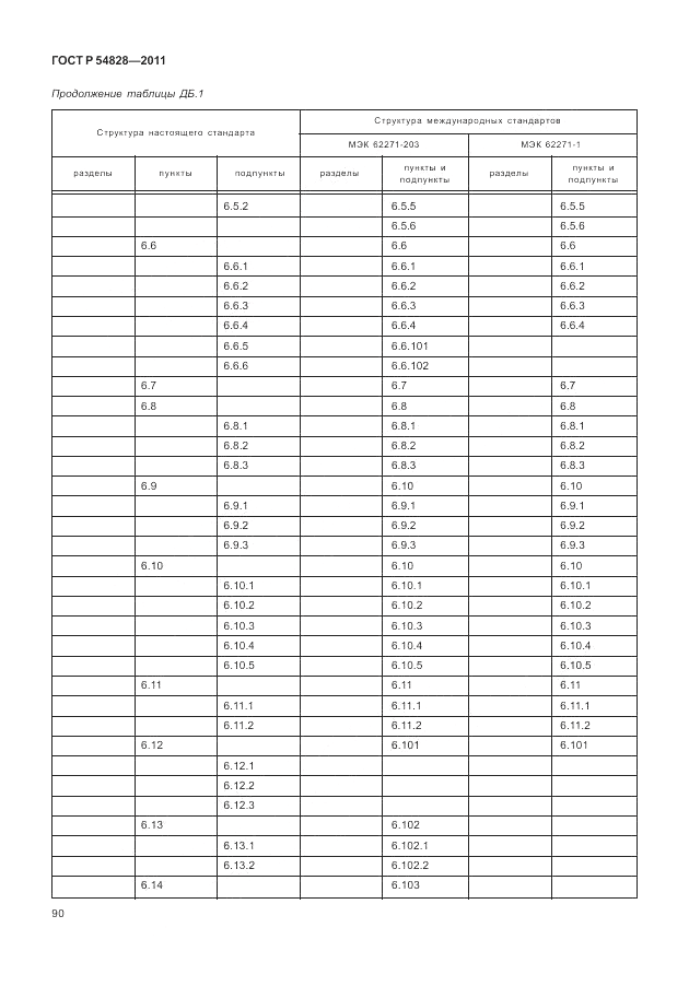 ГОСТ Р 54828-2011, страница 94