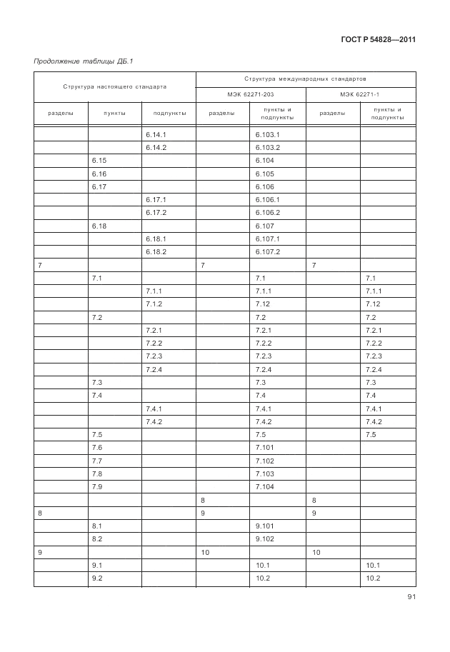 ГОСТ Р 54828-2011, страница 95