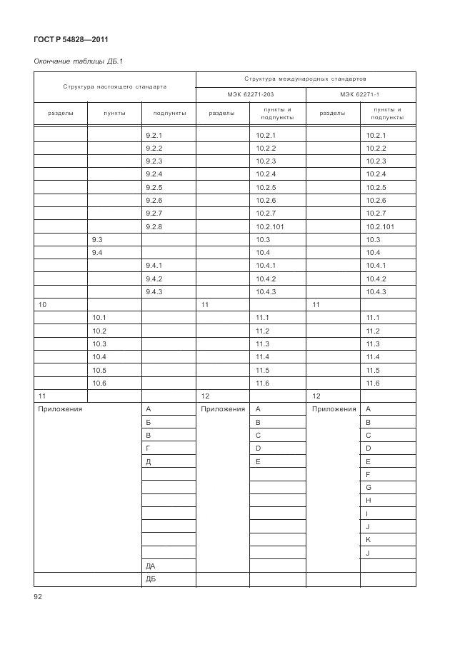 ГОСТ Р 54828-2011, страница 96