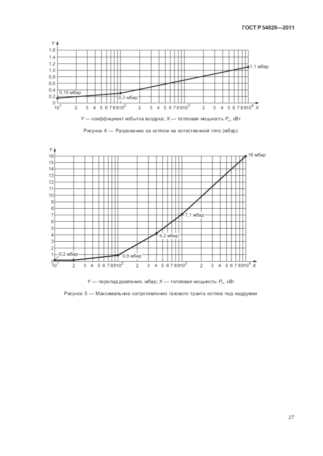 ГОСТ Р 54829-2011, страница 31