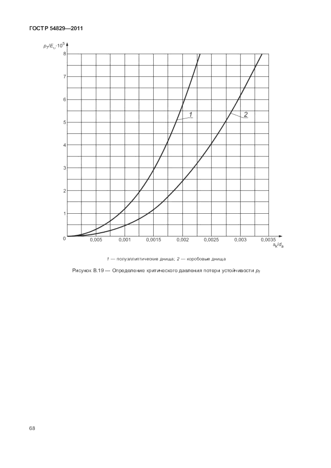 ГОСТ Р 54829-2011, страница 72