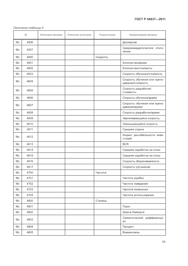 ГОСТ Р 54837-2011, страница 29
