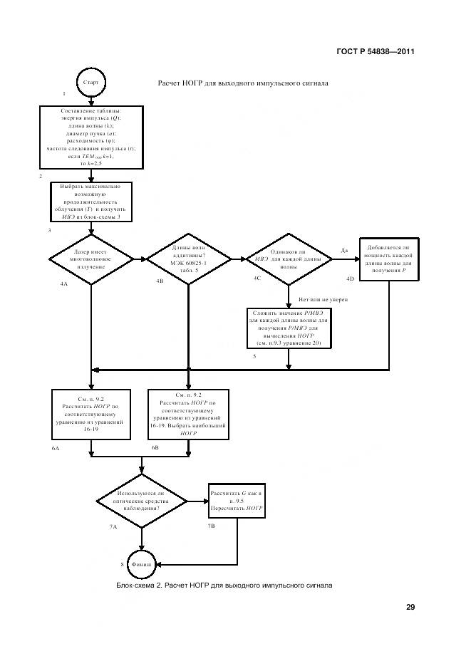 ГОСТ Р 54838-2011, страница 35