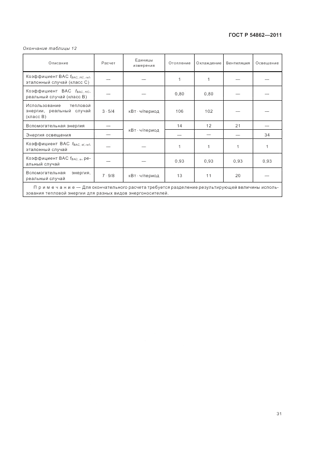 ГОСТ Р 54862-2011, страница 35