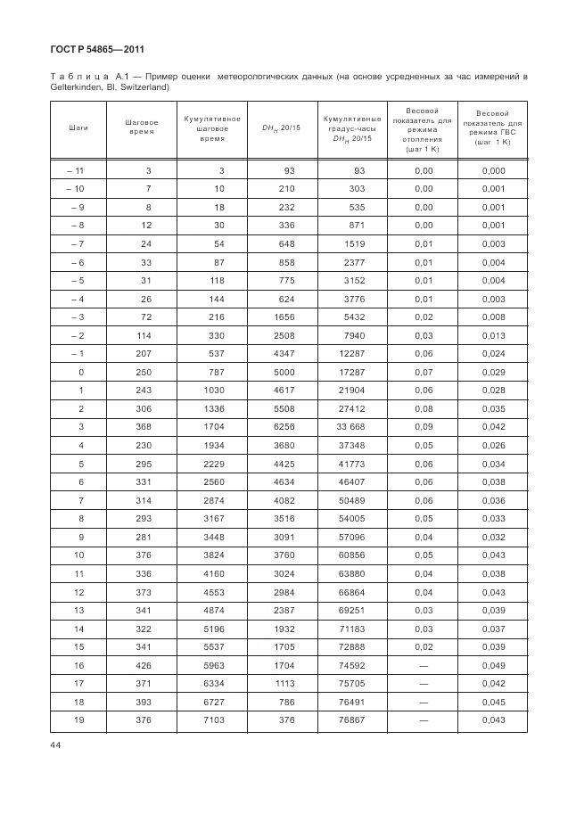 ГОСТ Р 54865-2011, страница 48