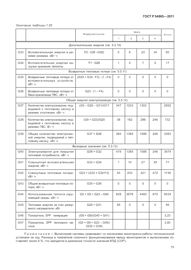 ГОСТ Р 54865-2011, страница 79