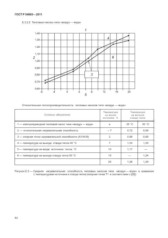 ГОСТ Р 54865-2011, страница 86