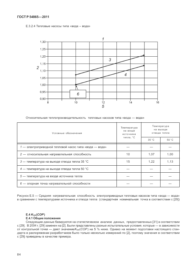 ГОСТ Р 54865-2011, страница 88
