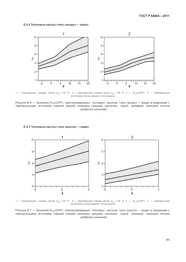 ГОСТ Р 54865-2011, страница 89
