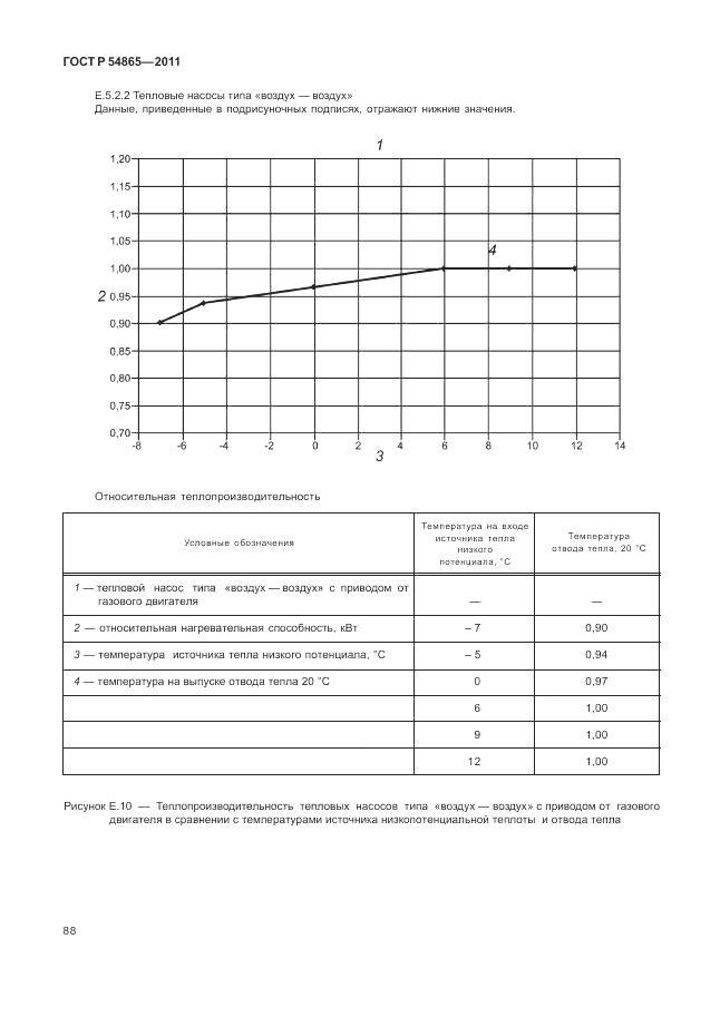 ГОСТ Р 54865-2011, страница 92