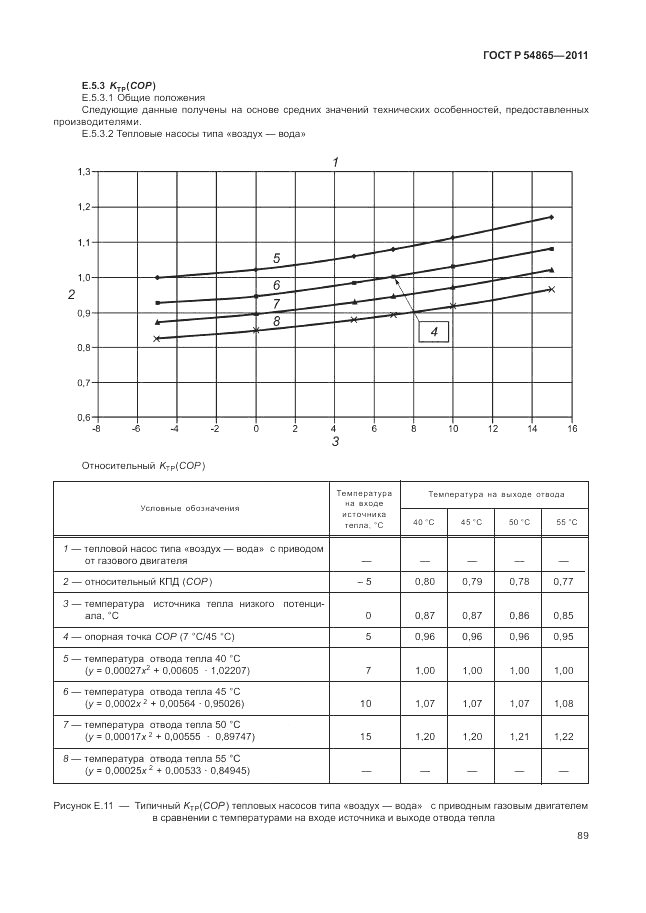 ГОСТ Р 54865-2011, страница 93