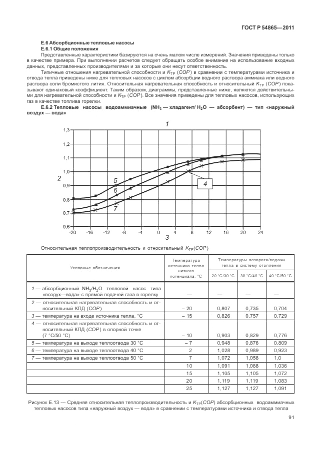 ГОСТ Р 54865-2011, страница 95