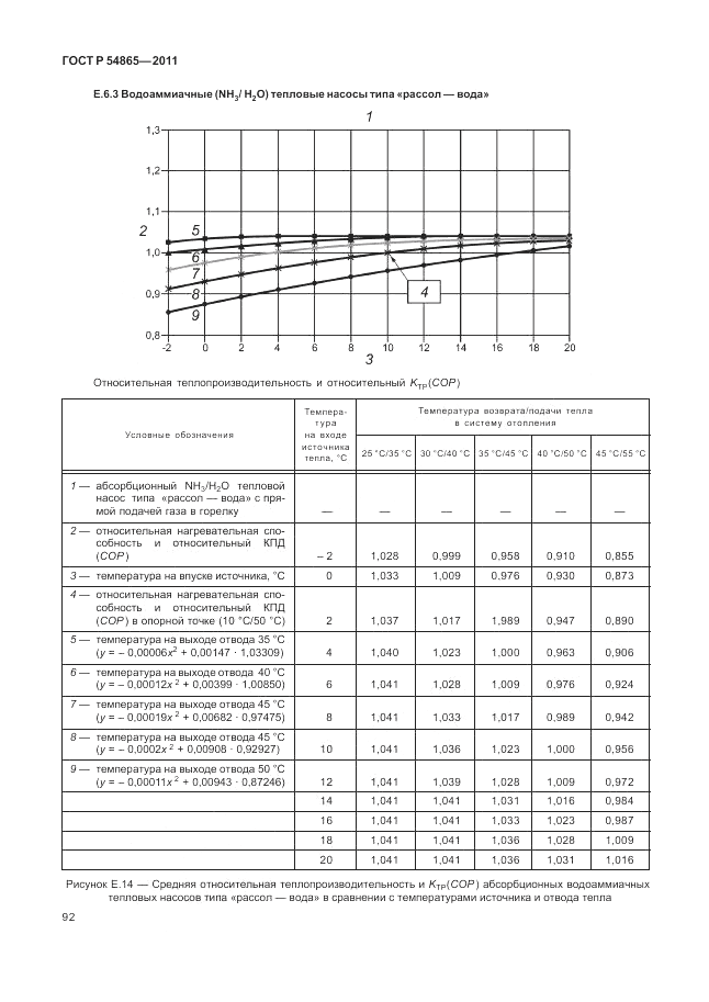 ГОСТ Р 54865-2011, страница 96