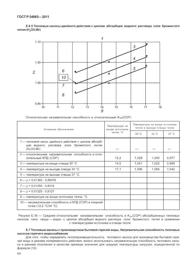 ГОСТ Р 54865-2011, страница 98