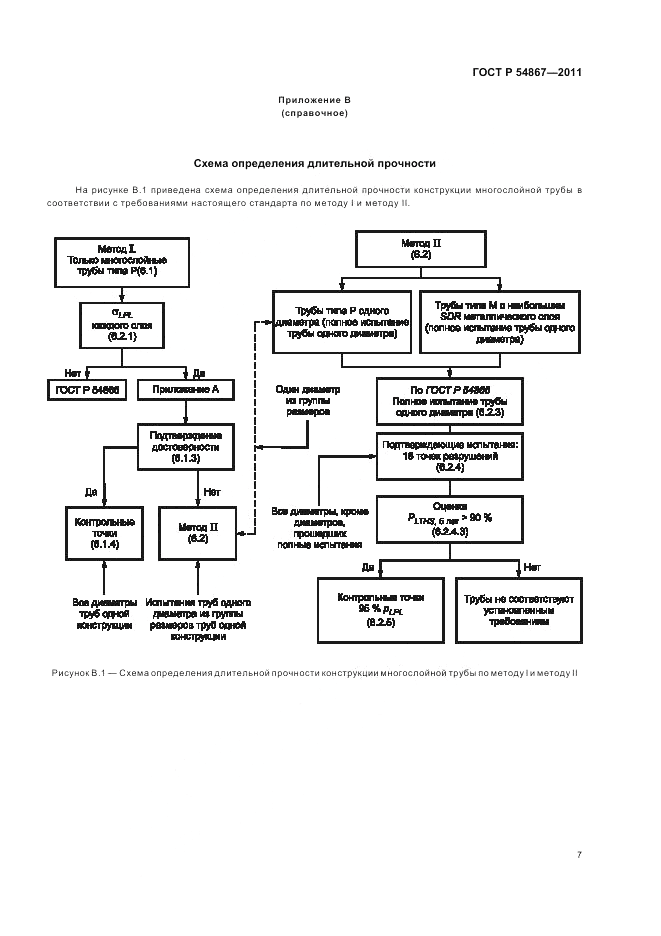 ГОСТ Р 54867-2011, страница 11