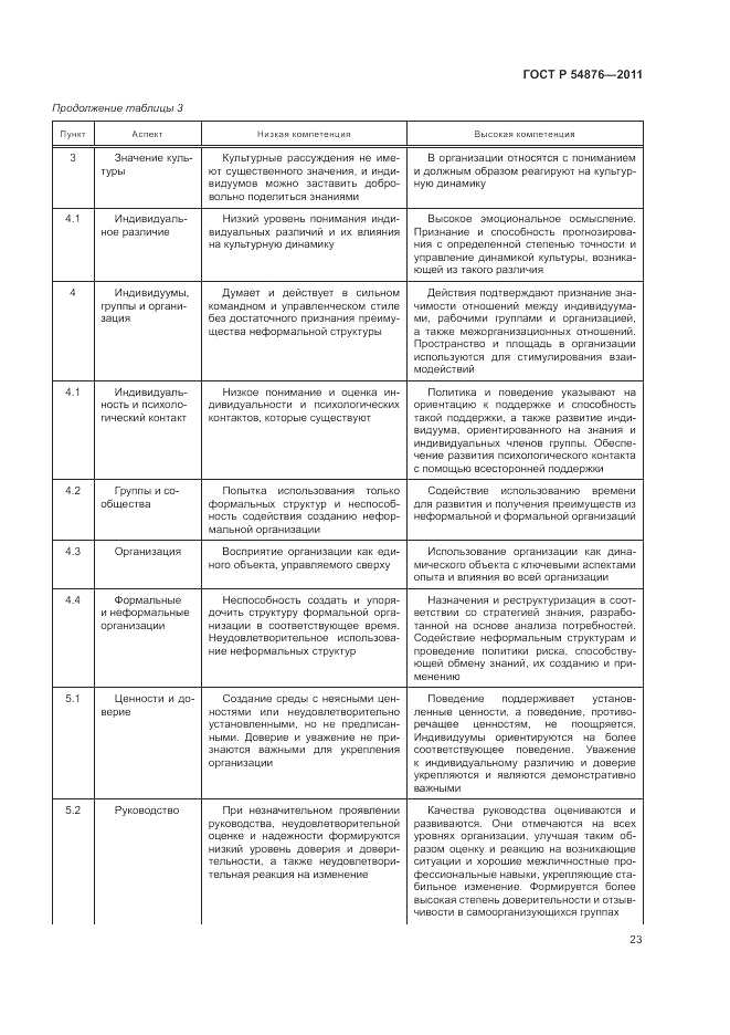 ГОСТ Р 54876-2011, страница 29