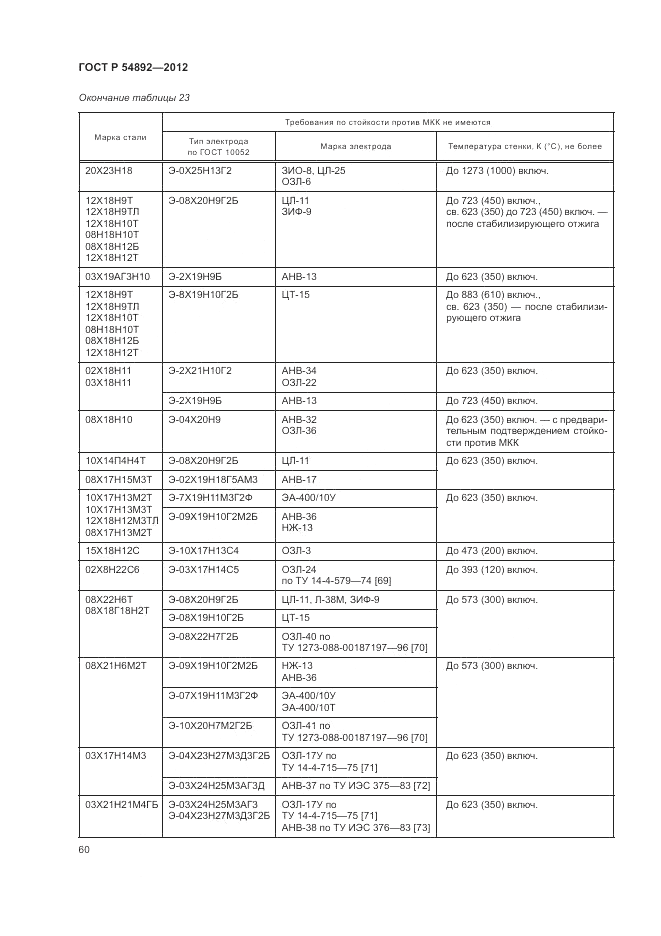 ГОСТ Р 54892-2012, страница 66