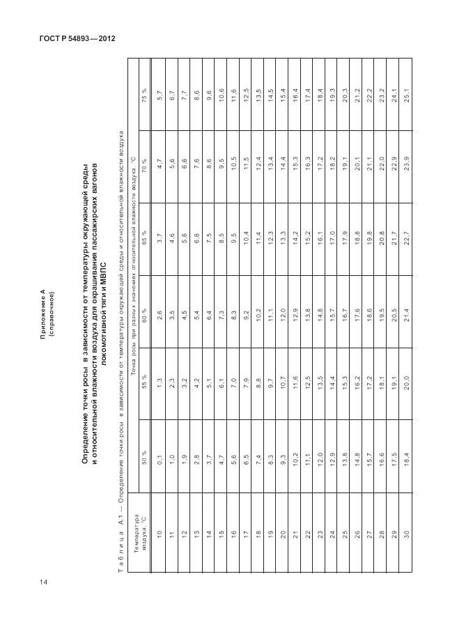 ГОСТ Р 54893-2012, страница 18