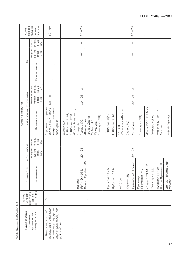 ГОСТ Р 54893-2012, страница 27