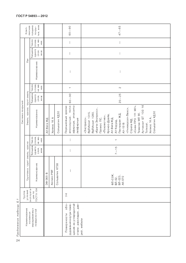 ГОСТ Р 54893-2012, страница 28