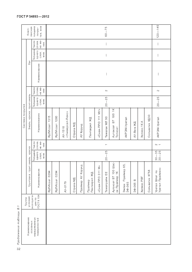 ГОСТ Р 54893-2012, страница 36