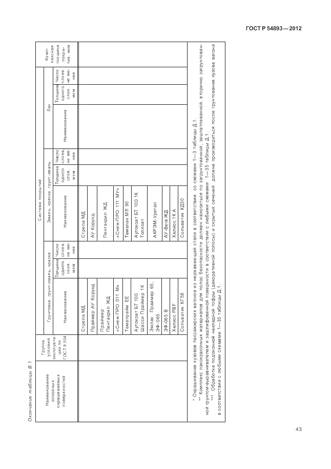 ГОСТ Р 54893-2012, страница 47