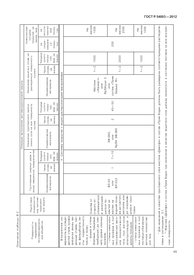 ГОСТ Р 54893-2012, страница 49