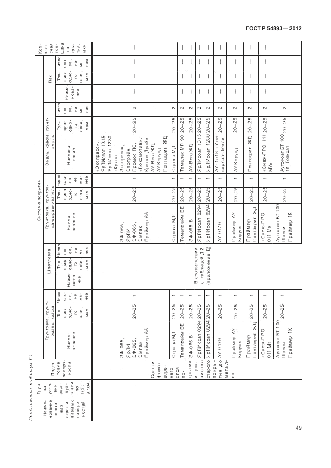 ГОСТ Р 54893-2012, страница 53