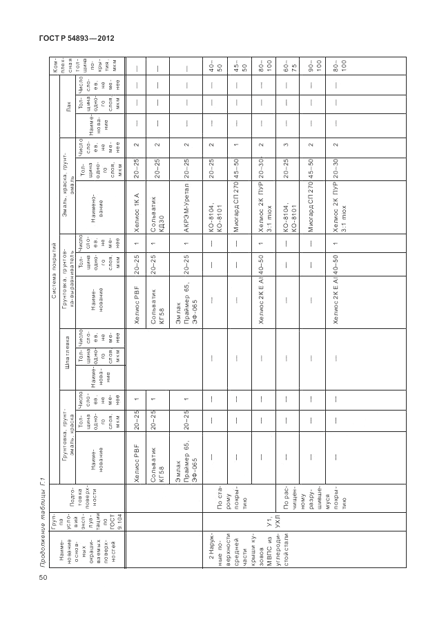 ГОСТ Р 54893-2012, страница 54