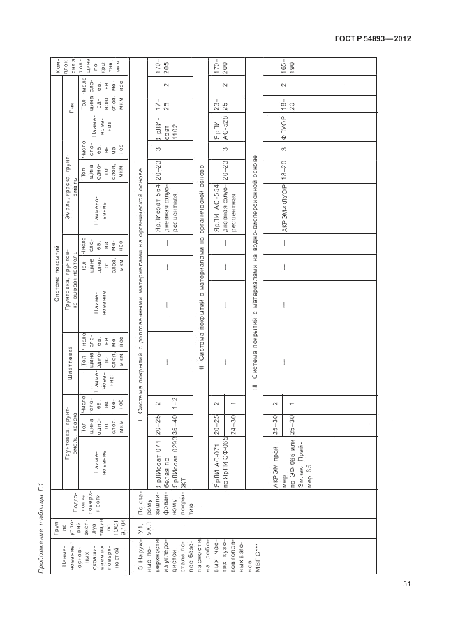 ГОСТ Р 54893-2012, страница 55