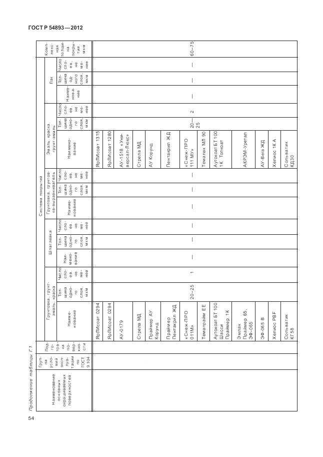 ГОСТ Р 54893-2012, страница 58