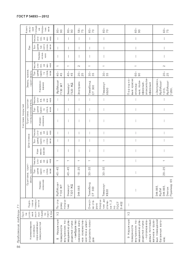 ГОСТ Р 54893-2012, страница 60