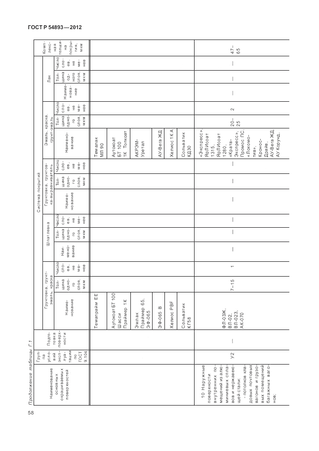 ГОСТ Р 54893-2012, страница 62