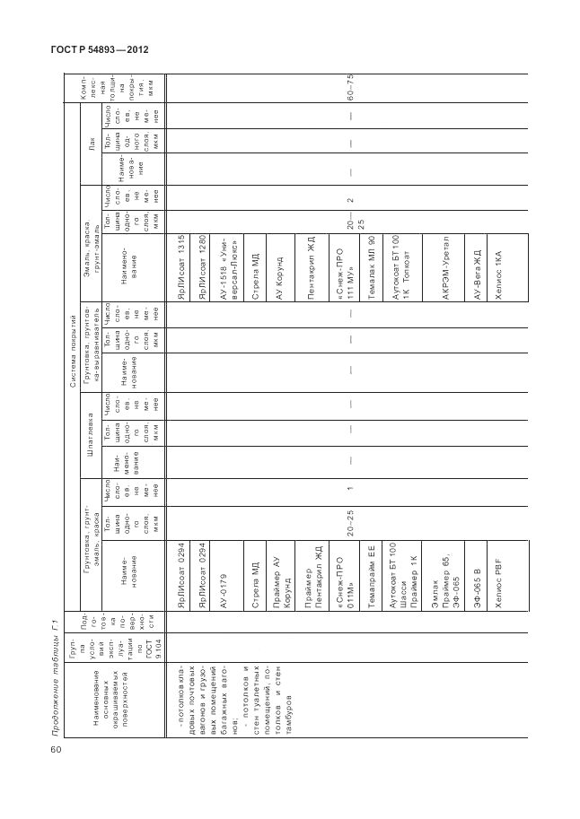 ГОСТ Р 54893-2012, страница 64