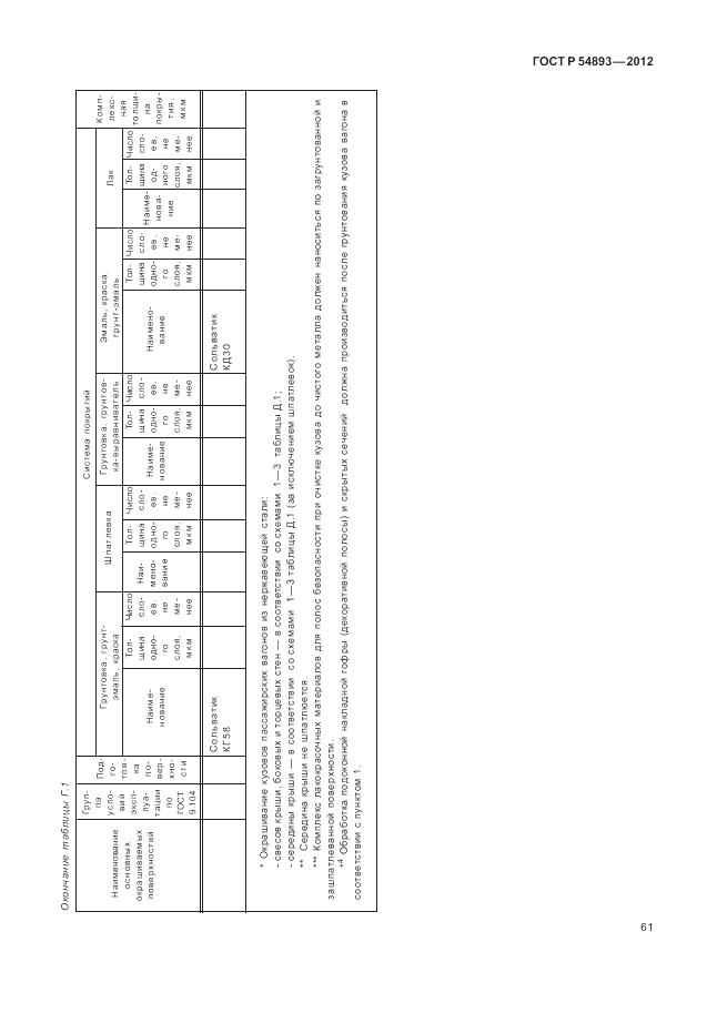 ГОСТ Р 54893-2012, страница 65