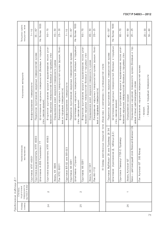 ГОСТ Р 54893-2012, страница 75