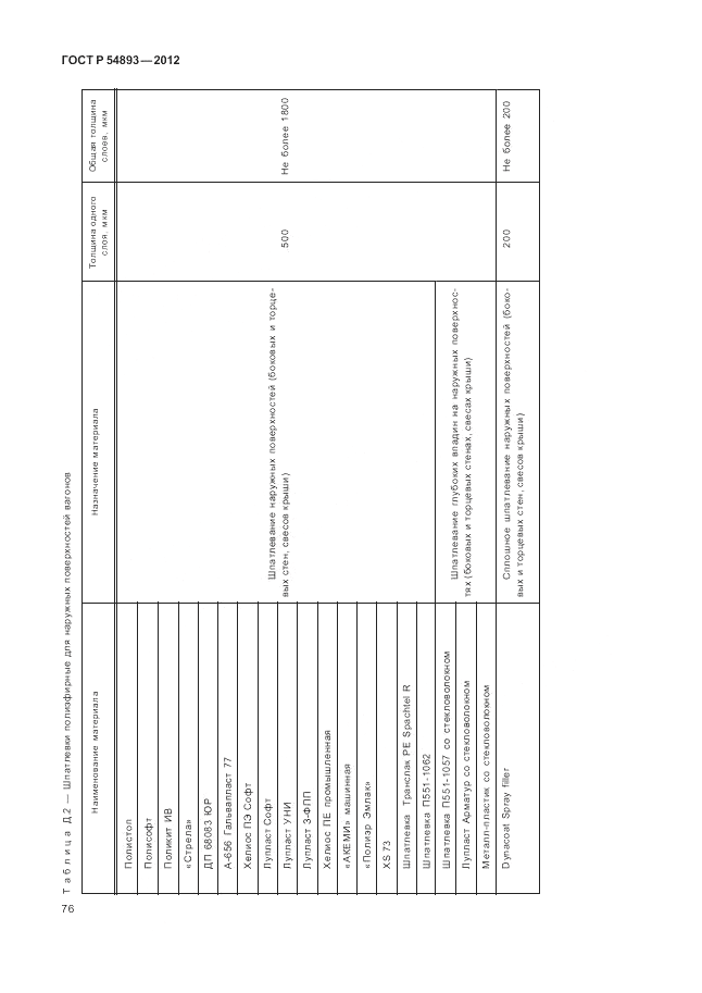 ГОСТ Р 54893-2012, страница 80