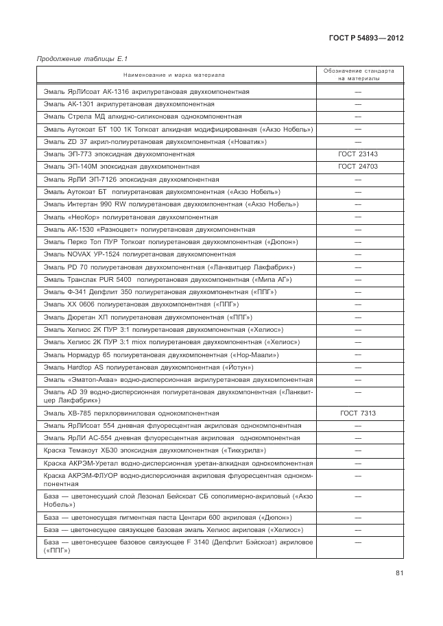 ГОСТ Р 54893-2012, страница 85