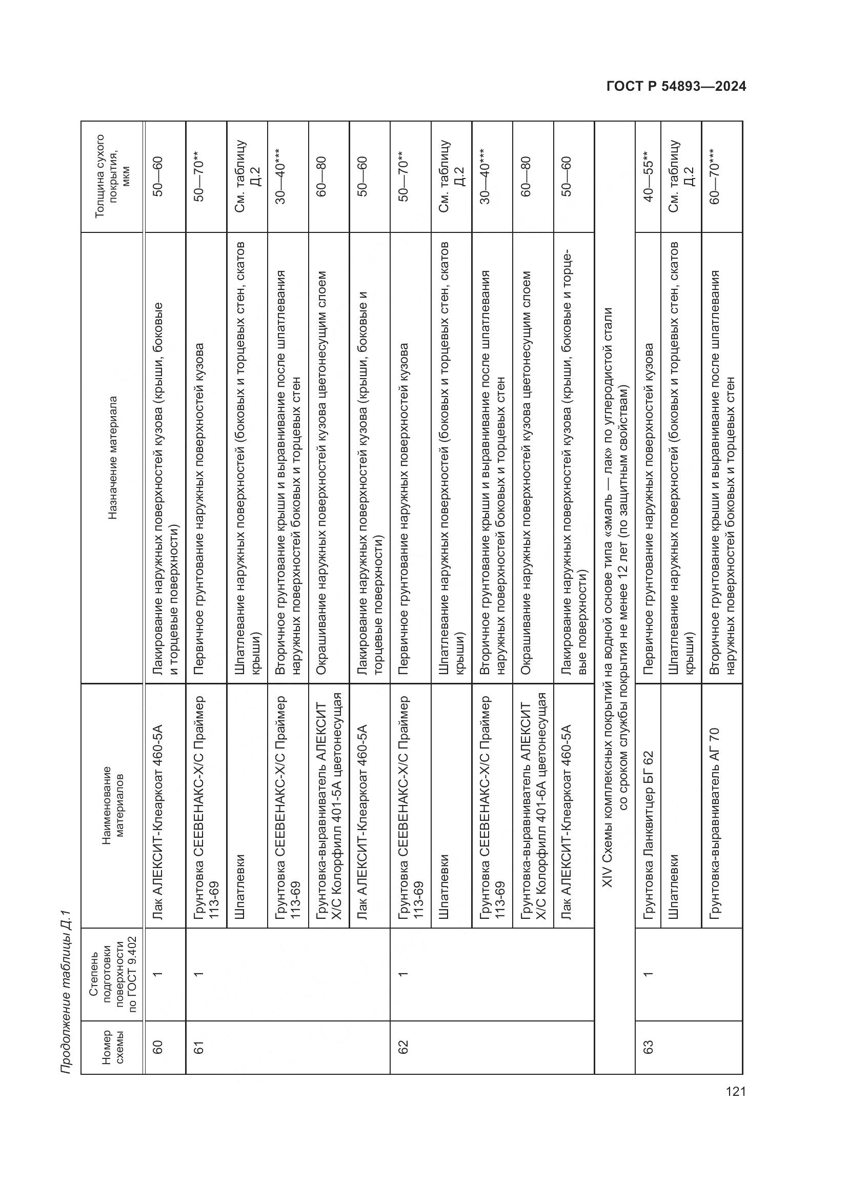ГОСТ Р 54893-2024, страница 125