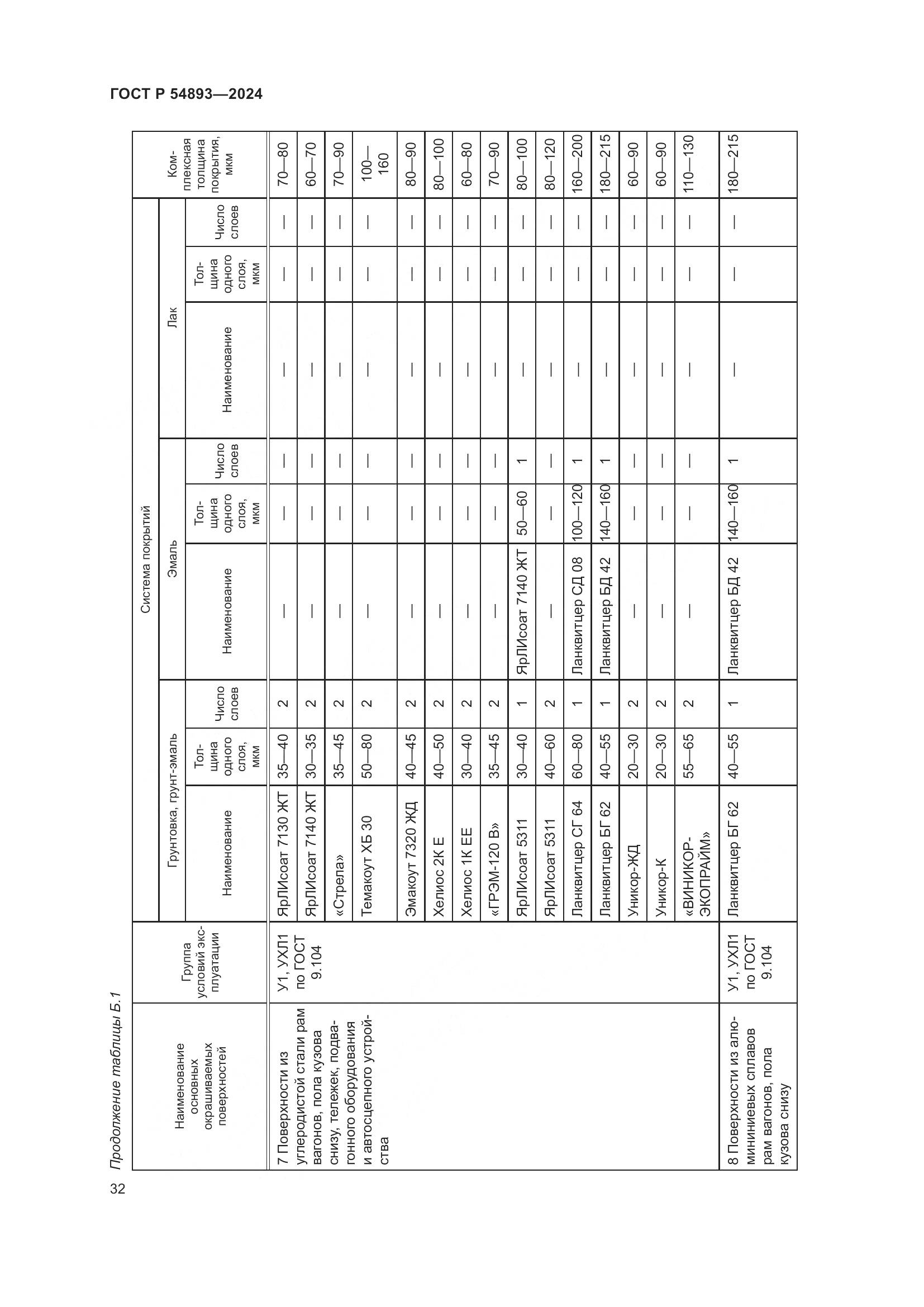 ГОСТ Р 54893-2024, страница 36