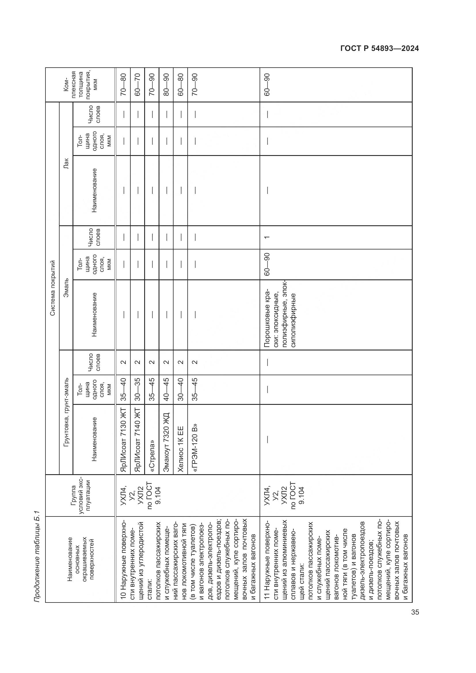 ГОСТ Р 54893-2024, страница 39