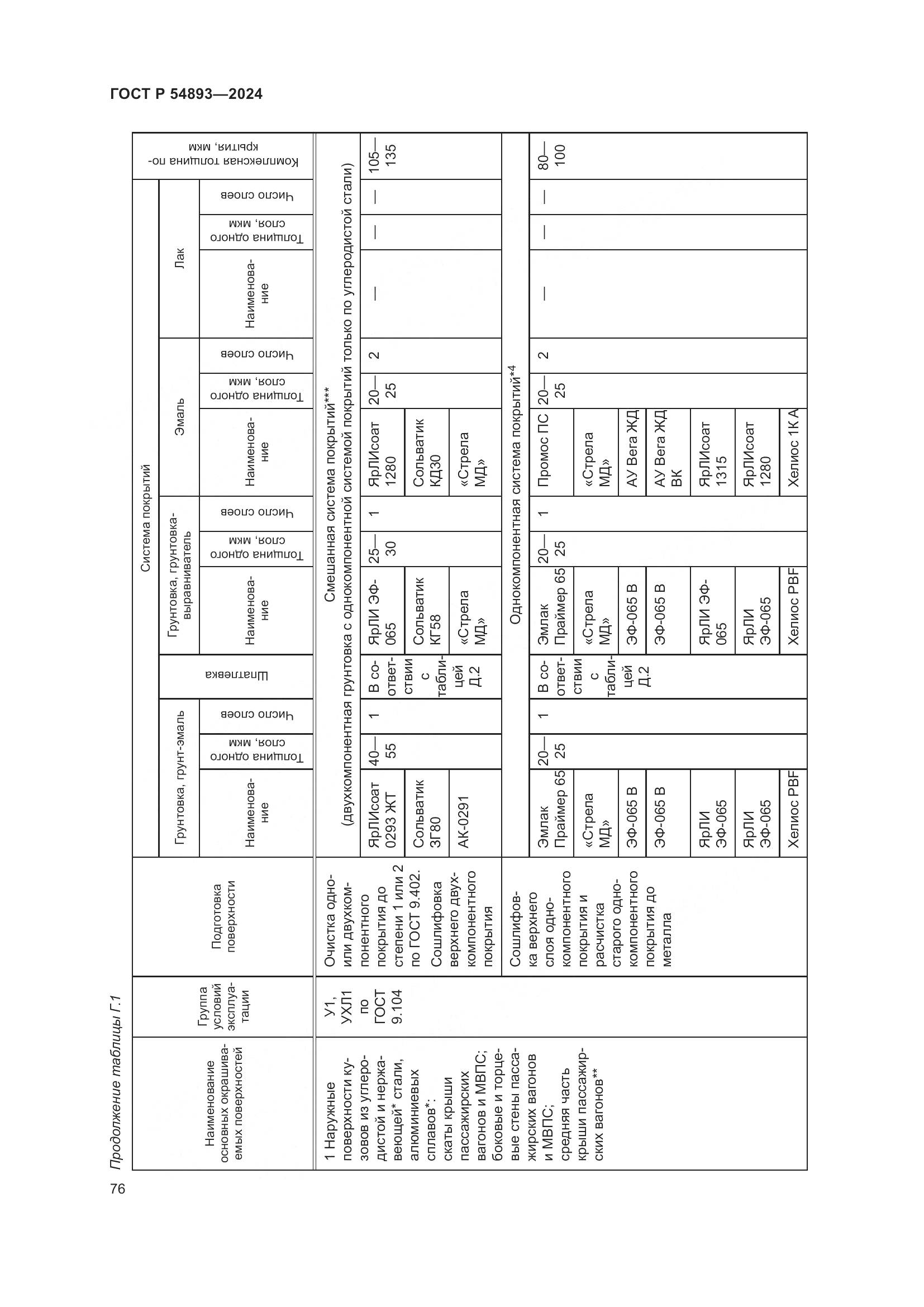 ГОСТ Р 54893-2024, страница 80