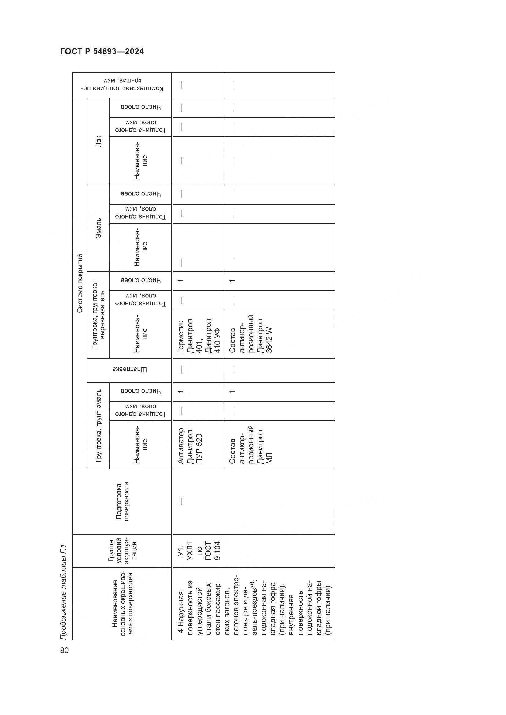 ГОСТ Р 54893-2024, страница 84