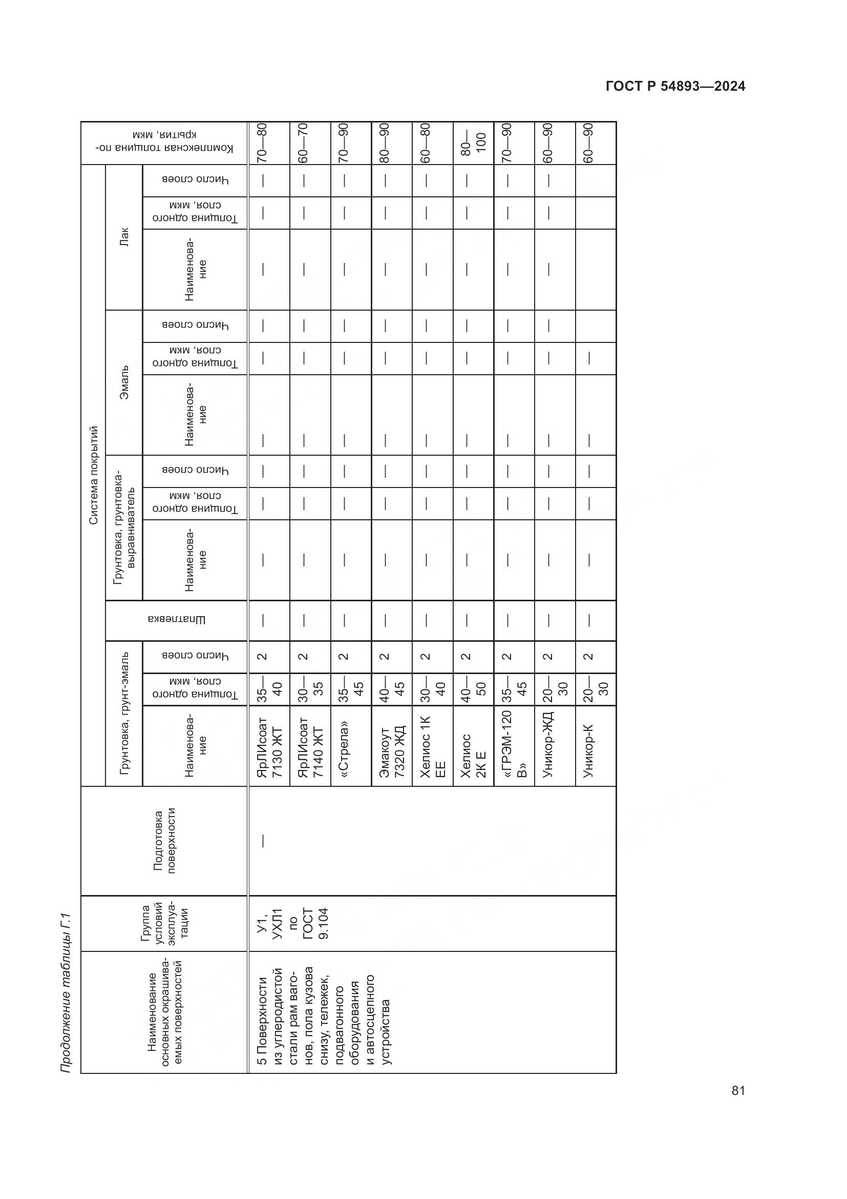 ГОСТ Р 54893-2024, страница 85